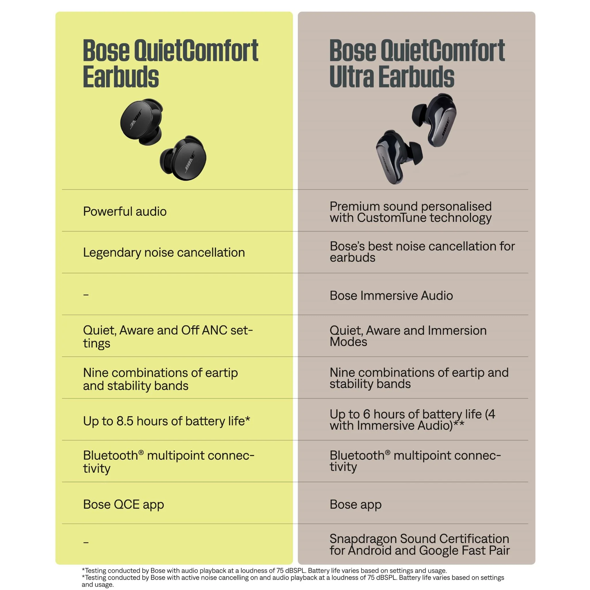 Bose QuietComfort Earbuds (White Smoke) - Image 12