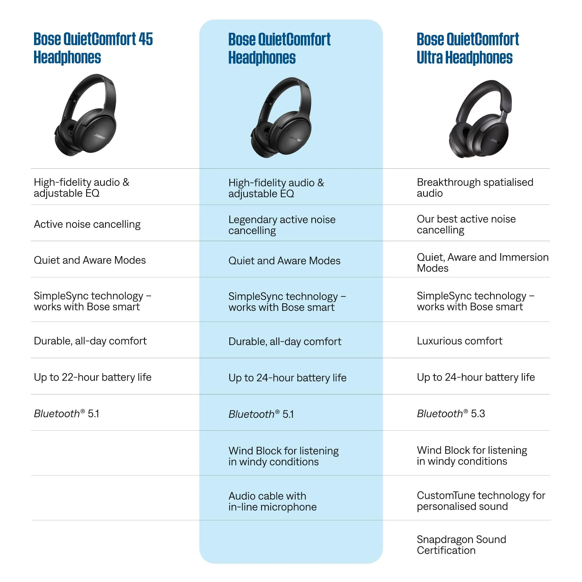 Bose QuietComfort Noise Cancelling Headphones (Petal Pink) - Image 9