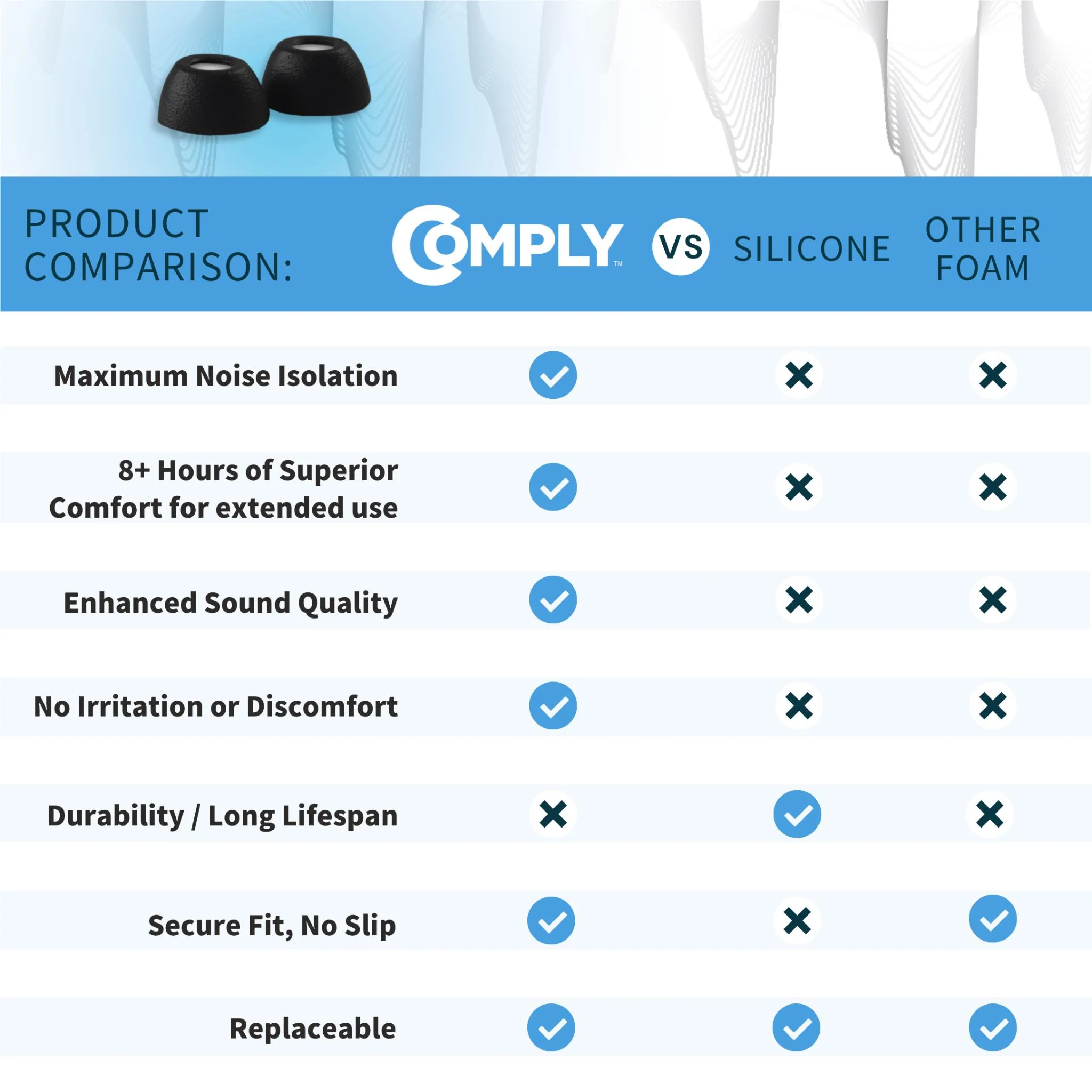 Comply Headphone Ear Tips for AirPods Pro 1 & 2 Gen (Black) [Assorted] - Image 2